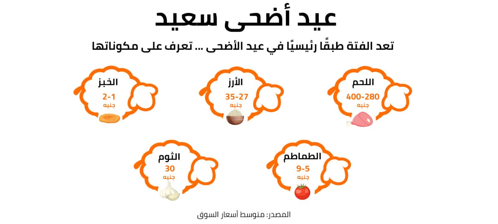 عيد أضحى سعيد 